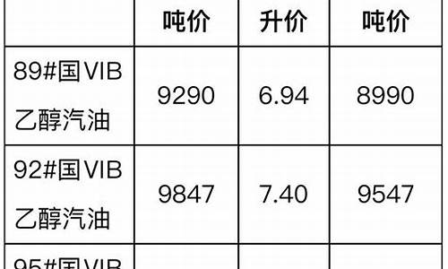 中石化最新价格表概览及深度分析