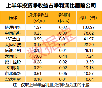 百家利投资最新消息深度解读与分析