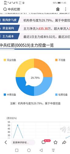 中兵红箭涉嫌违规事件最新进展