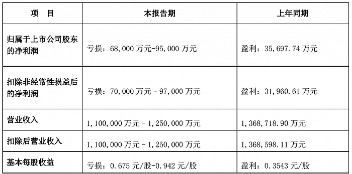 华东重机重组进展，迈向高质量发展的关键步伐