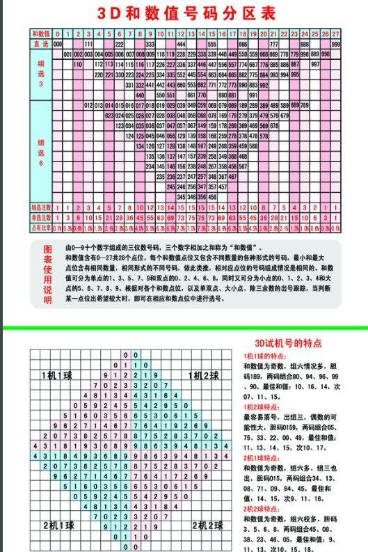 揭秘数字奥秘，探索最新3D试机号的世界