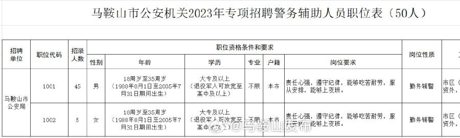 马鞍山招聘网最新招工信息汇总大全