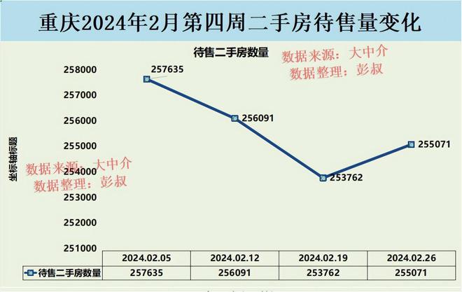 重庆二手房市场最新动态，最新价格、市场走势与购房指南