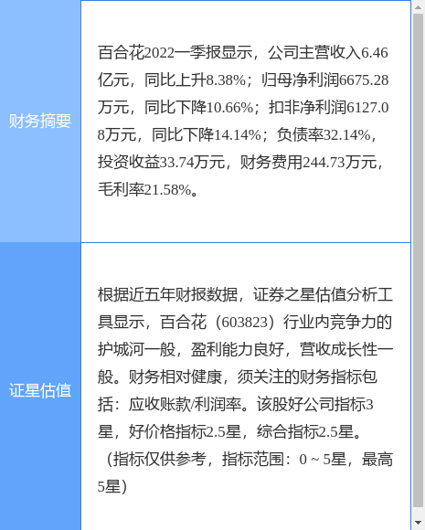 百合花股票最新消息深度解读报告