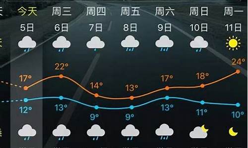 平顶山市天气预报更新通知