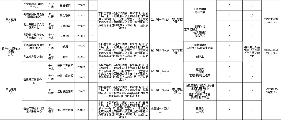 湖北省公安县最新招聘信息汇总