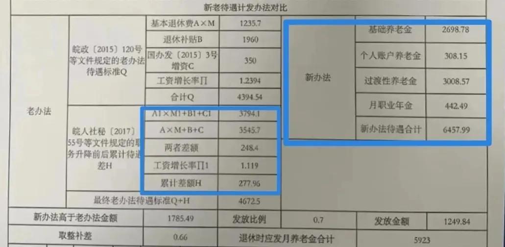 机关事业单位中人养老金最新动态