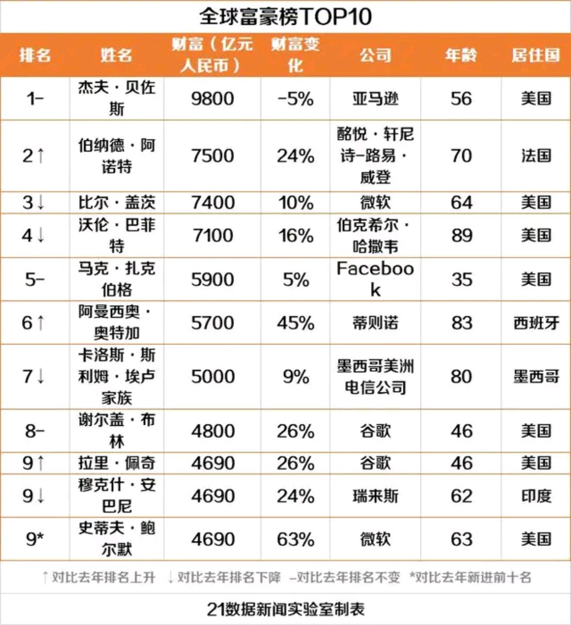 前沿科技趋势下的创新浪潮，第一视角的探索