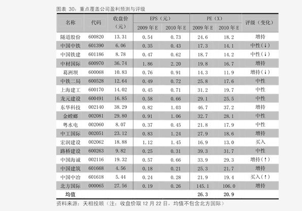 最新报价与市场趋势分析，应对策略揭秘