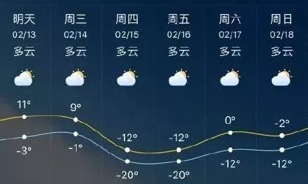 最新天气状况及其对生活与出行的影响