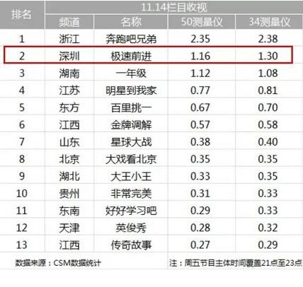 跑男最新收视率排行榜，热门综艺节目的魅力解密