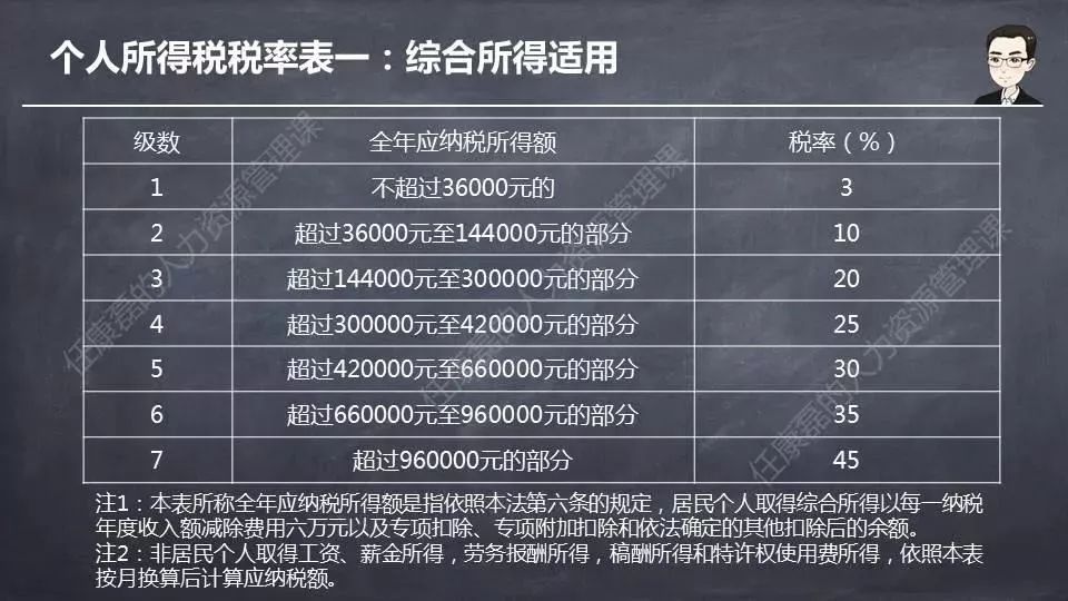 最新个人所得税改革，内容、影响与实施策略详解