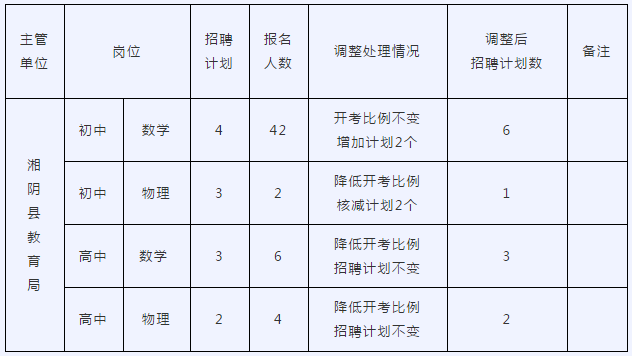 湘阴最新招聘信息全面解析