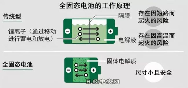 固态电池技术突破，开启新能源存储新篇章