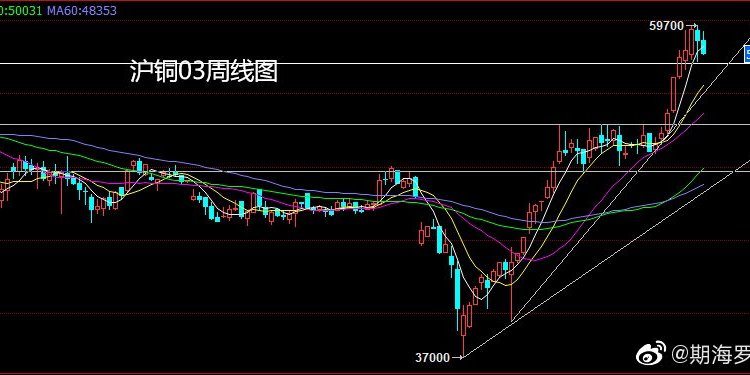 今日沪铜最新价格，市场走势深度分析与展望