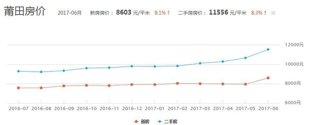 莆田房价走势最新消息，市场分析与未来预测