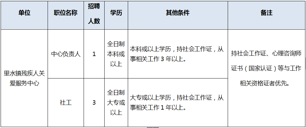 里水司机招聘，最新信息、职业前景与应聘指南