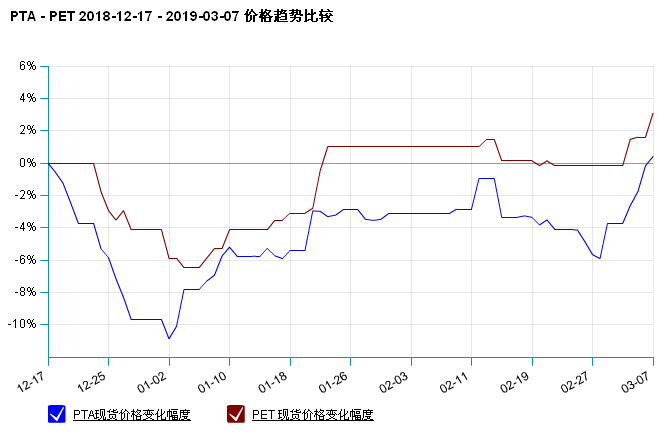 生意社PET最新价格动态及趋势分析