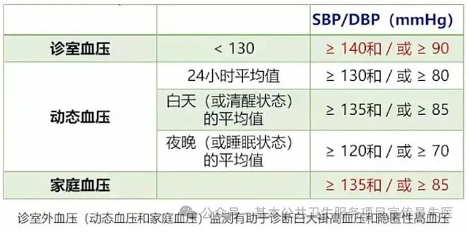 高血压最新标准详解，了解、应对与关注的重要性