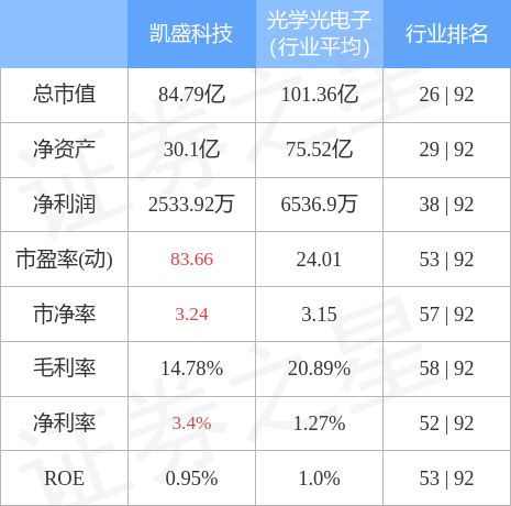 凯盛科技引领科技创新，迈向高质量发展新纪元