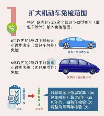 货车异地年检最新规定及其影响分析