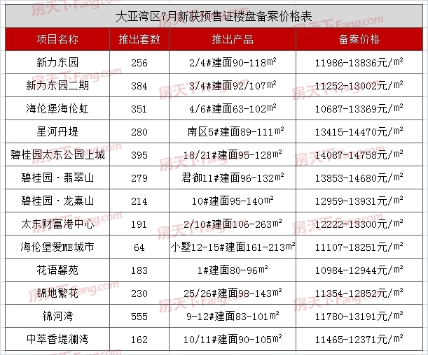 惠州大亚湾最新房价动态与趋势分析