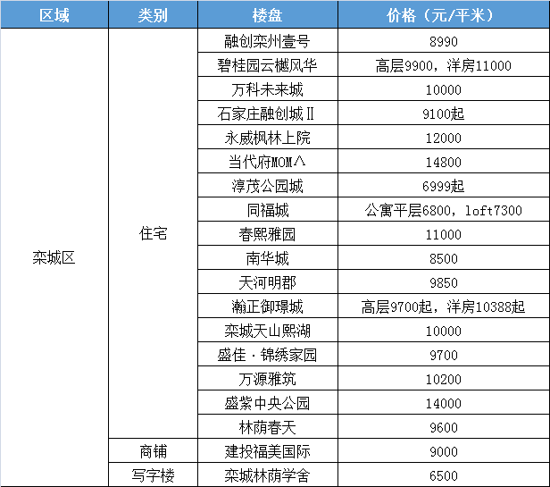 全国最新PPPvc焊工招聘启事