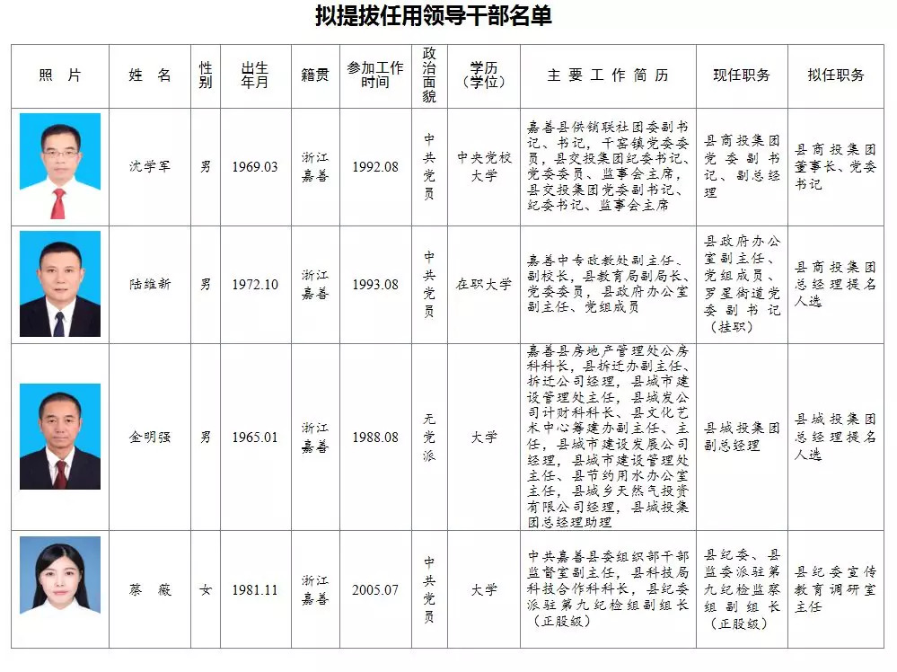 嘉善县最新干部公示，深化公开透明，引领县域发展新篇章