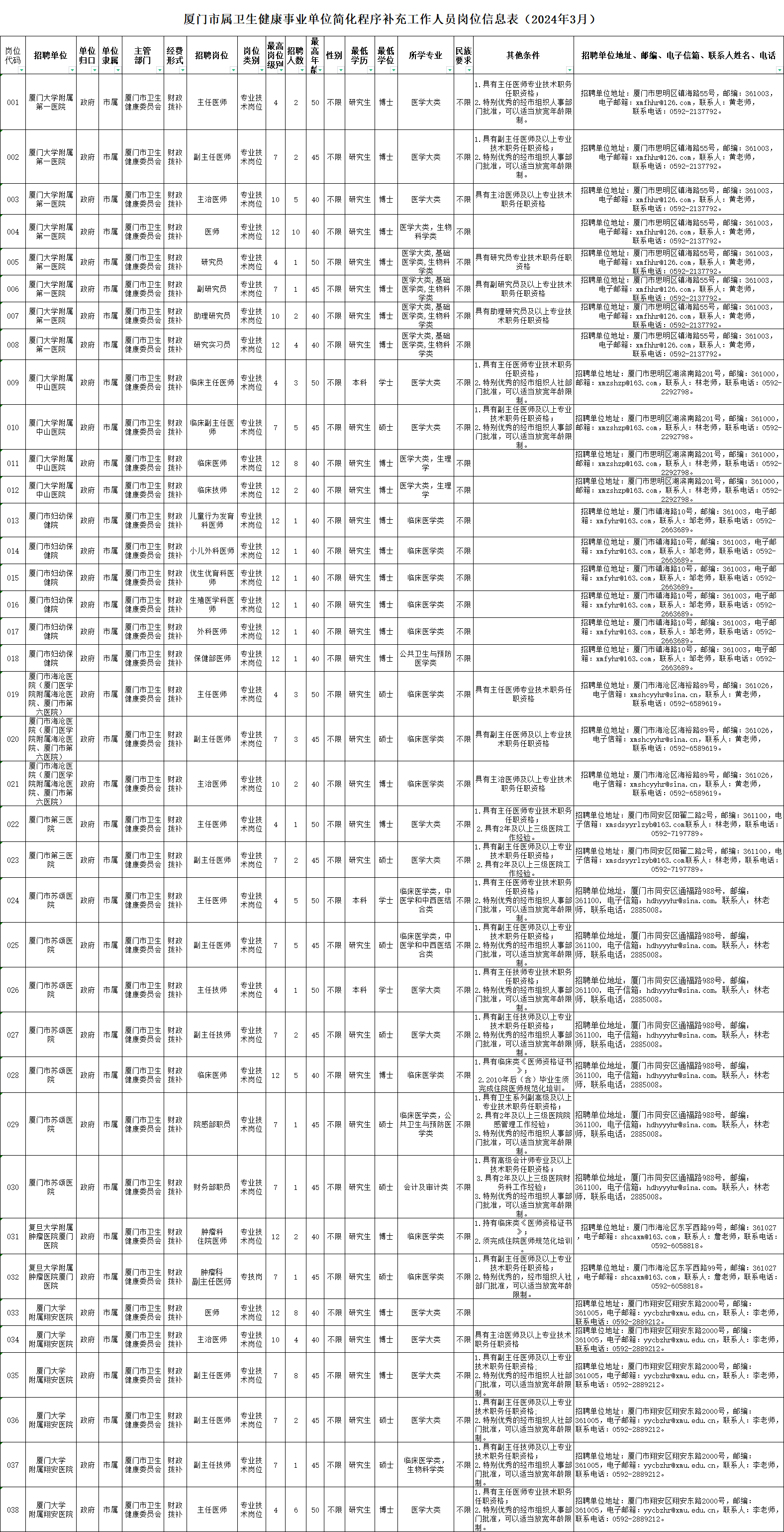 厦门同安护士招聘最新动态及其区域医疗体系的影响