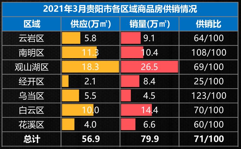 贵阳金融北城金融产业蓬勃发展，打造西部金融中心新地标