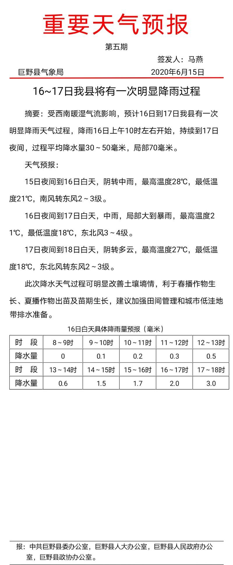 巨野天气预报最新更新