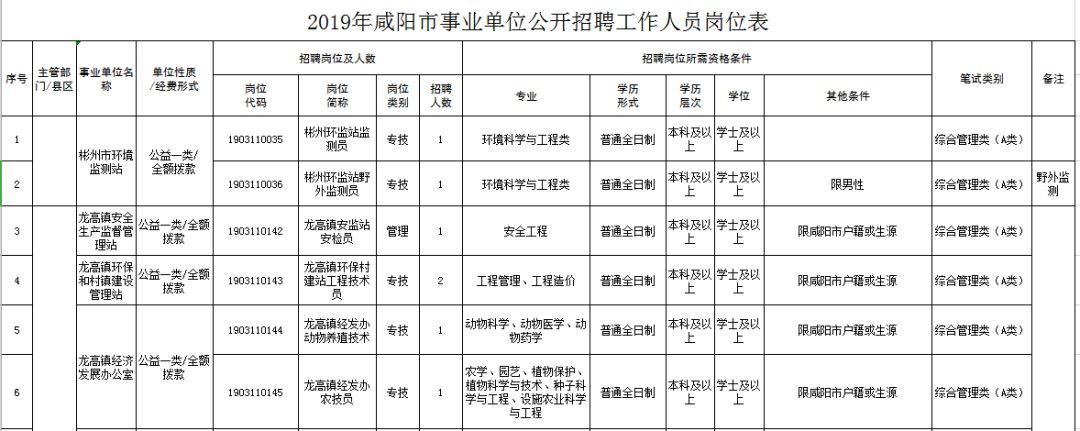 咸阳最新招聘信息动态深度解析