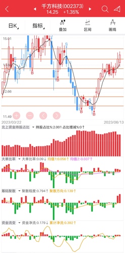 「千方科技最新公告深度解读」