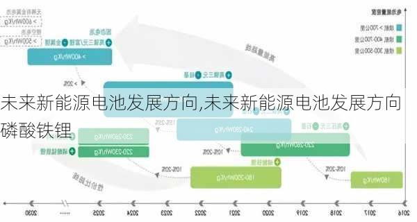 新型电池最新动态，开启能源革命新篇章