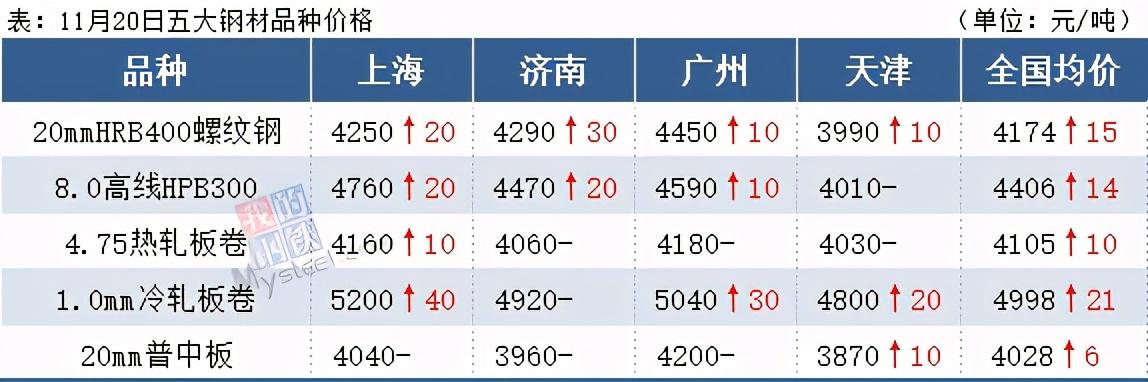 钢材涨价最新动态，市场走势解析与行业应对策略