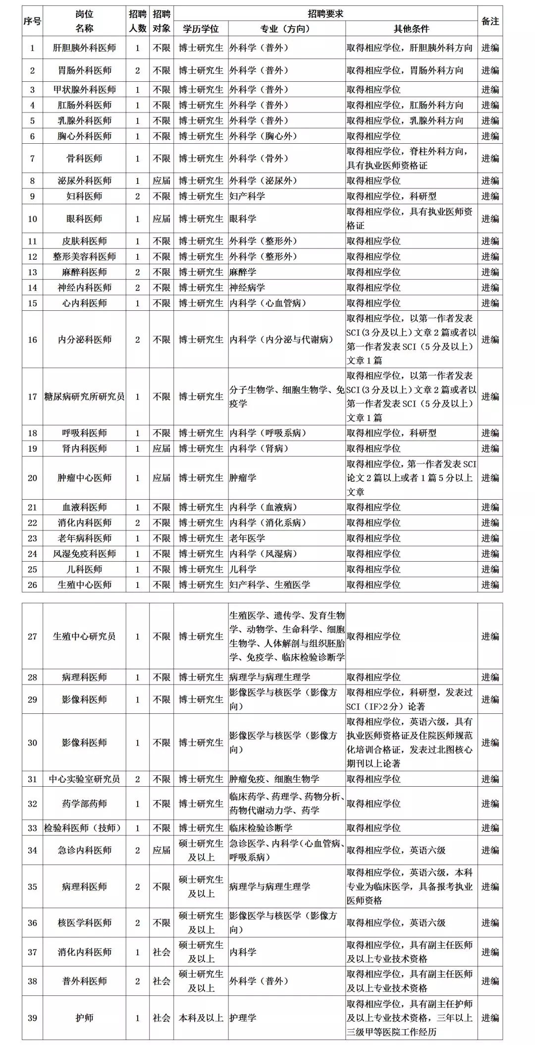 常州医院护士招聘启事发布