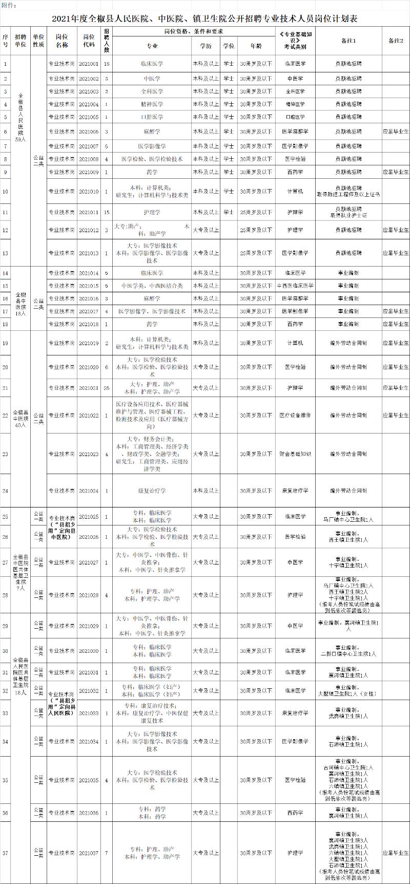 滁州最新招聘信息全面汇总