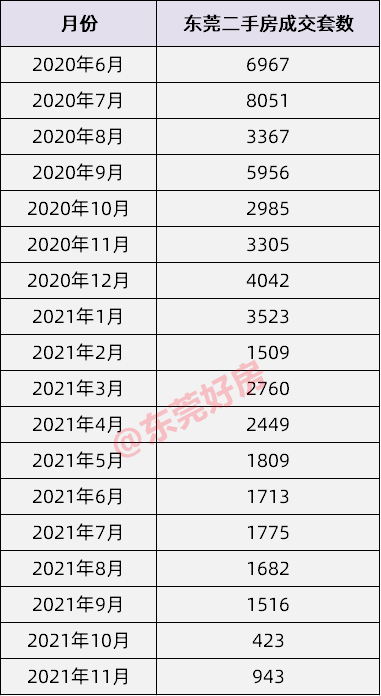 东莞市房价最新报价及市场走势概览与购房指南