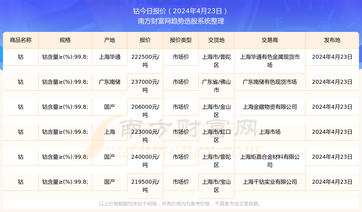 钴价格动态，最新消息与市场影响因素分析