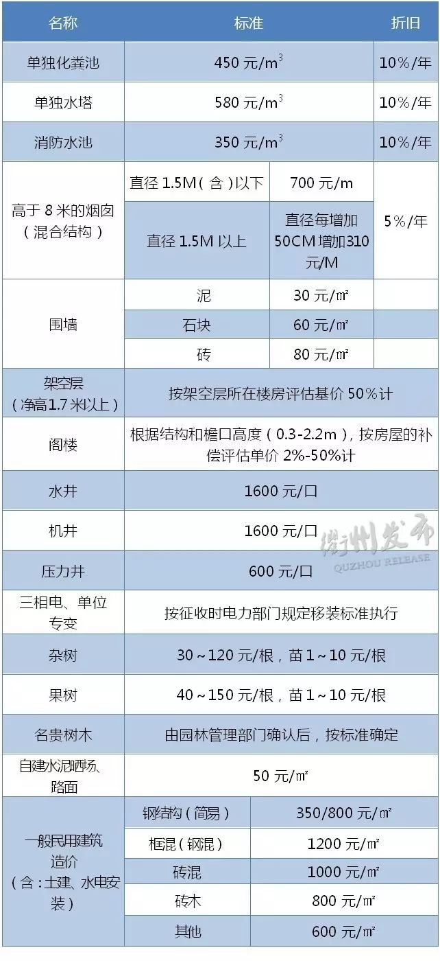 房屋折旧年限最新规定及其影响分析