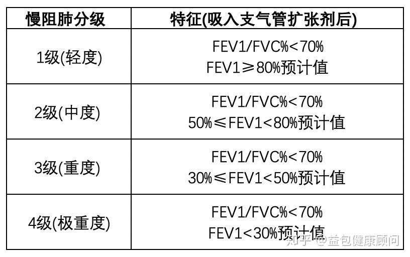 最新慢阻肺诊断标准重塑诊断体系，推动治疗进步革新