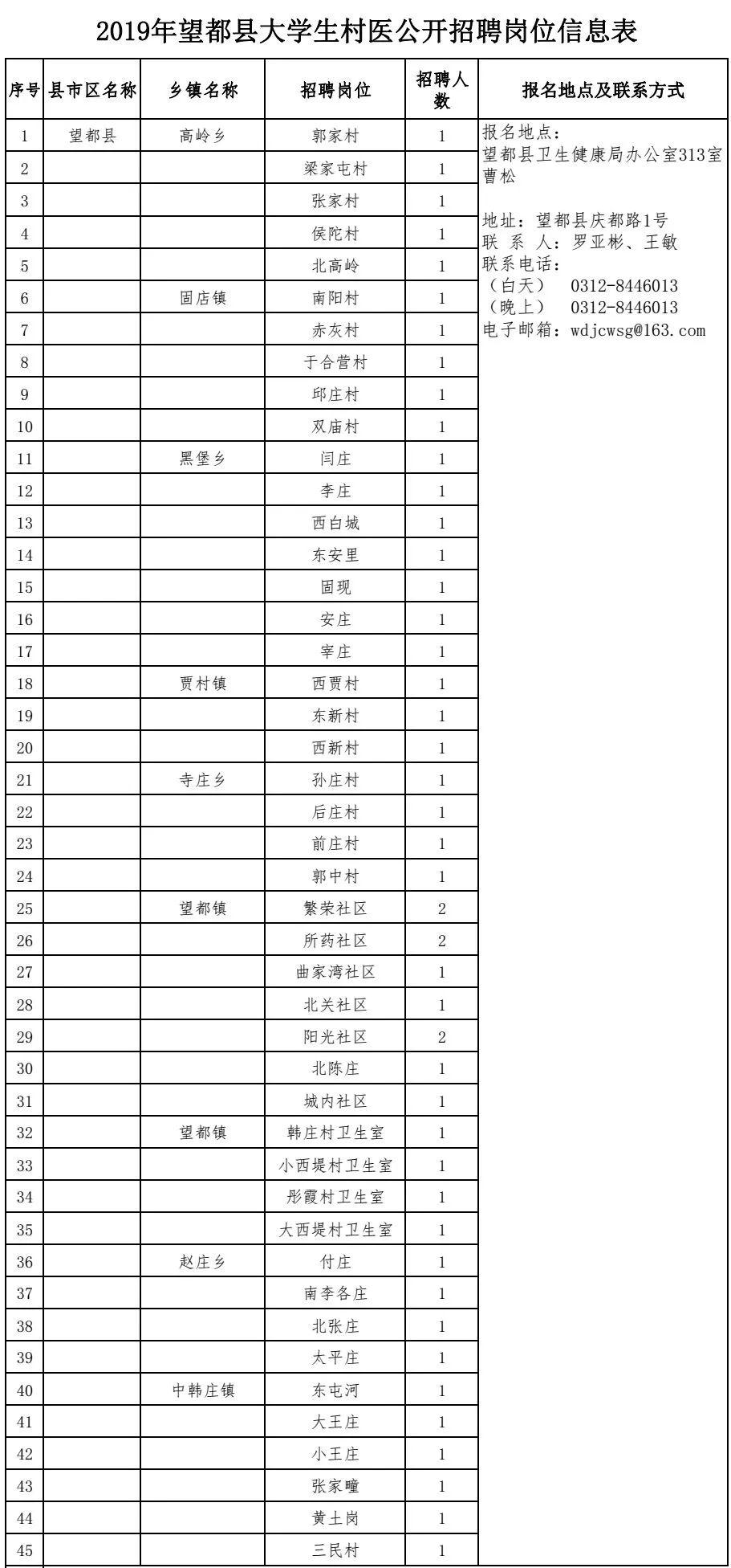 望都急招人才，最新招聘信息汇总