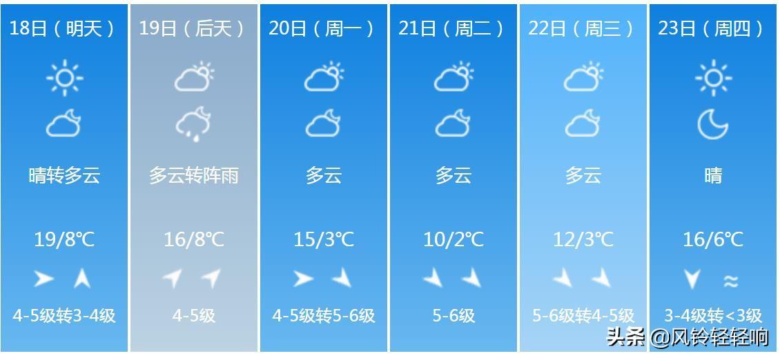 营口天气预报更新