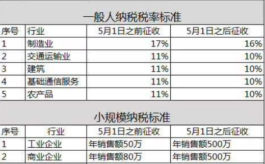 土方工程新税率的影响、挑战与应对策略