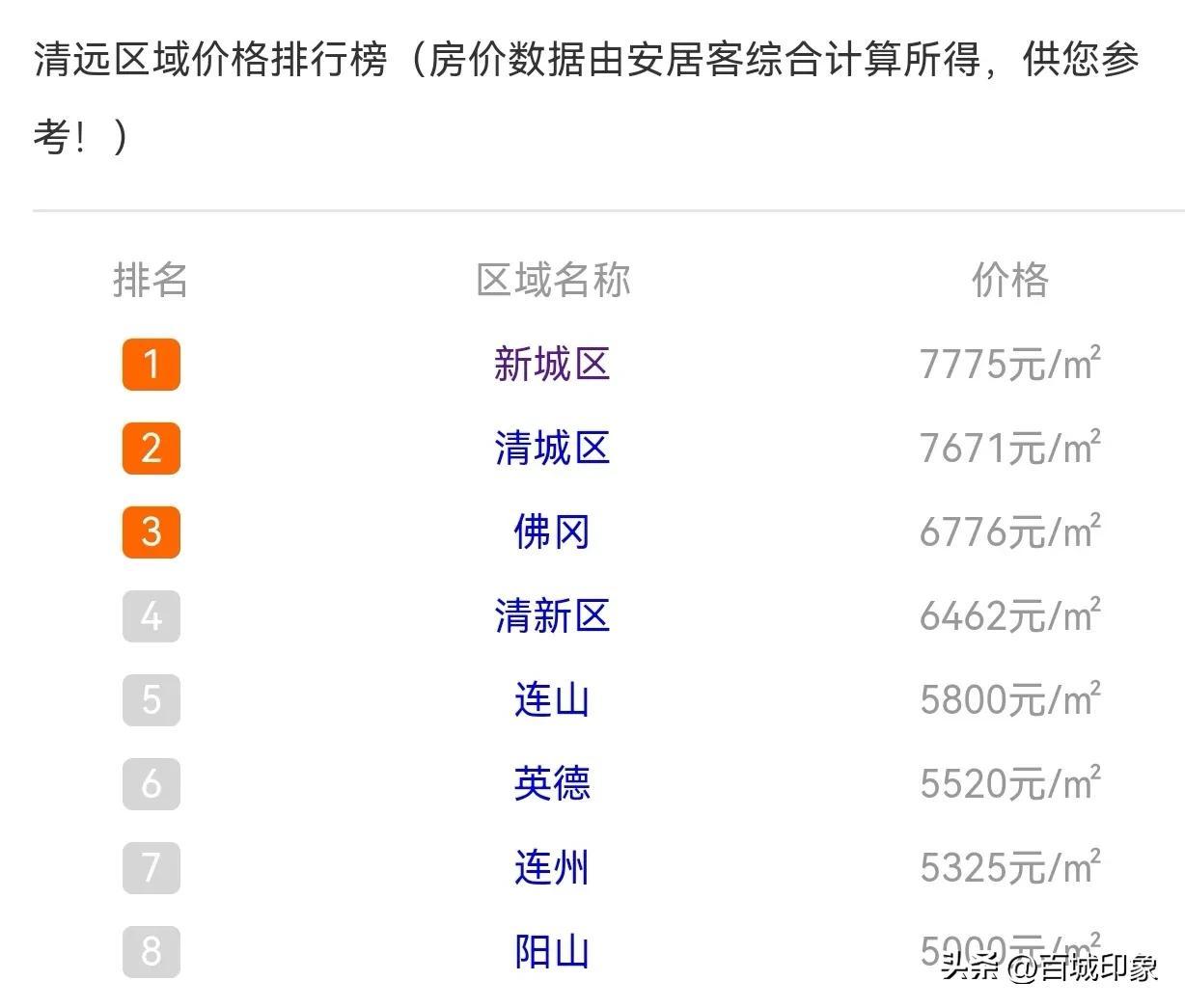 英德市房价动态更新，市场分析与未来趋势预测