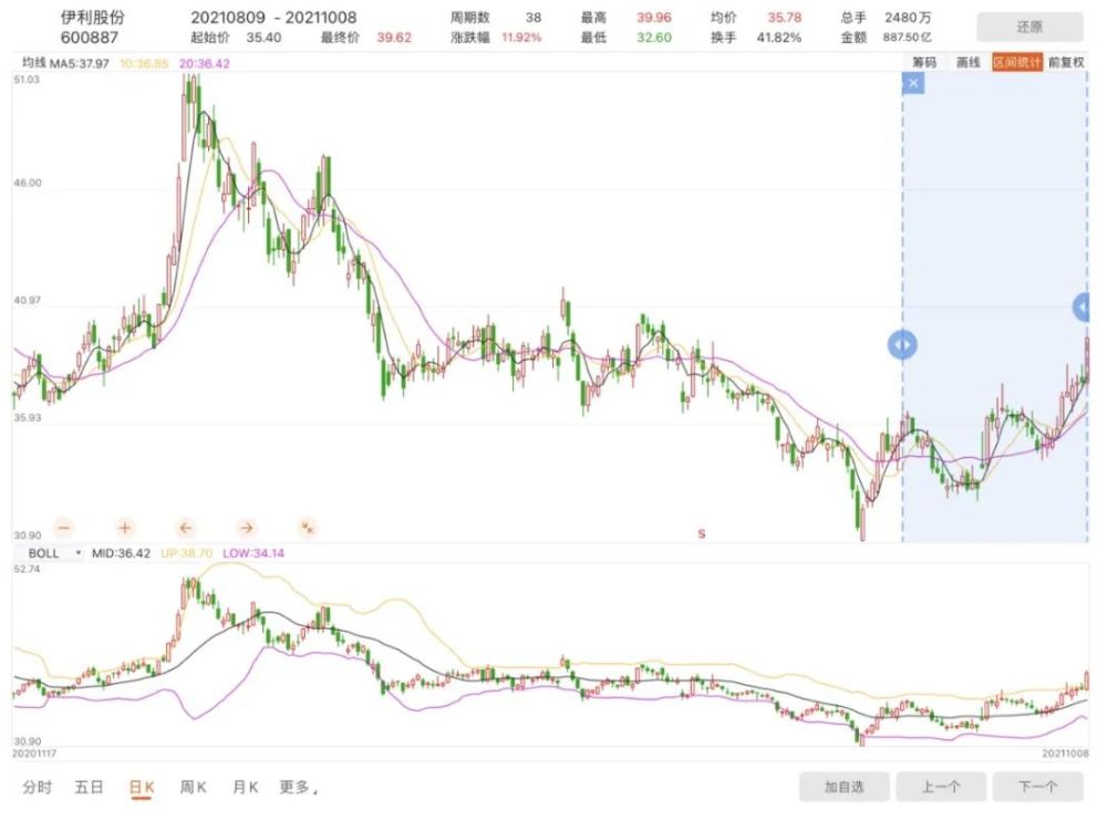 伊利股票最新动态深度解析