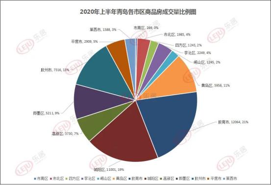 青岛房价走势图揭示城市发展与房地产市场的紧密联动