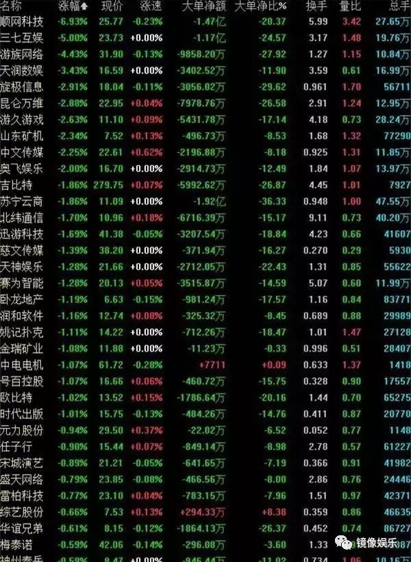 天润数娱股票最新消息全面解读