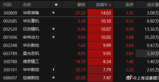 华东重机股吧最新消息深度解读