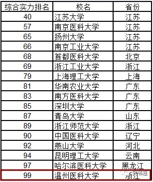 最新全国大学排名榜，教育实力解读与未来趋势展望